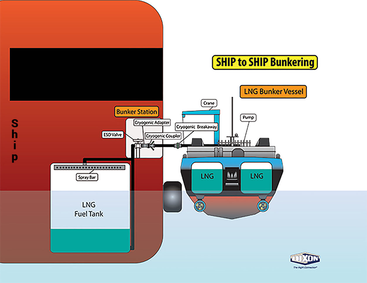 ship-to-ship-bunkering