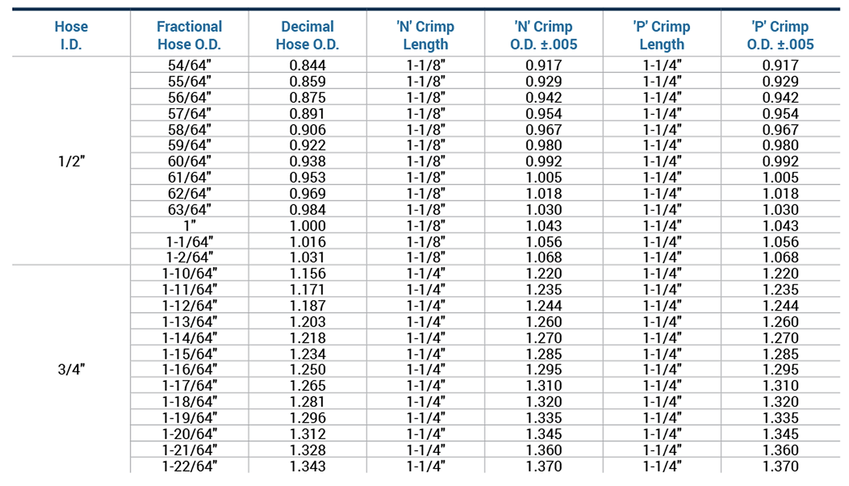 n-and-p-series-chart