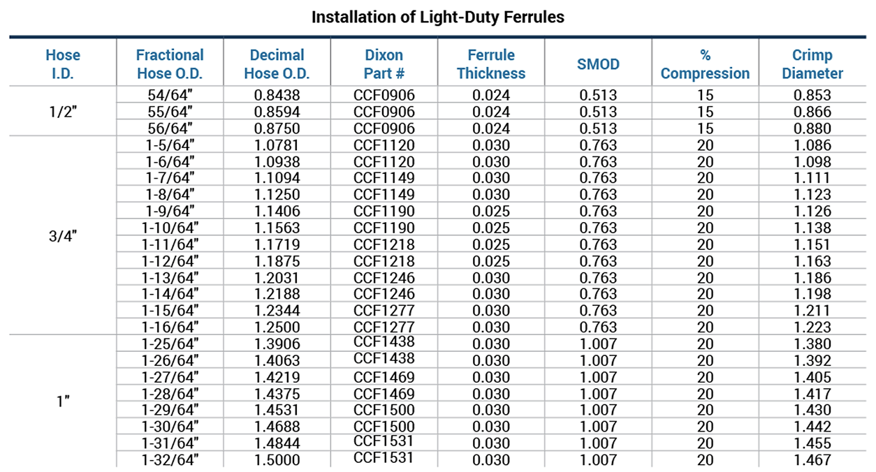 light-duty-ferrules-chart