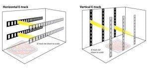 horizontal vs vertical etrack