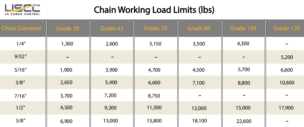 chain working load limits