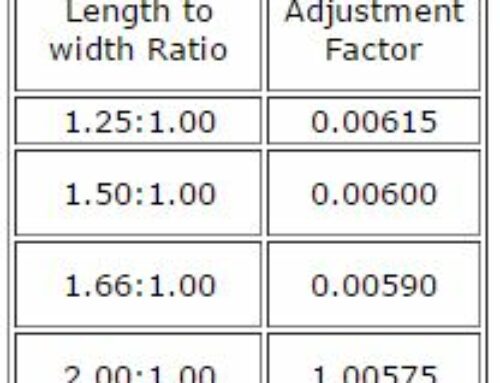 Stone Weight Estimation Formula