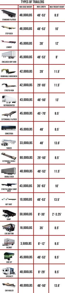 Types of Trailer Infographics